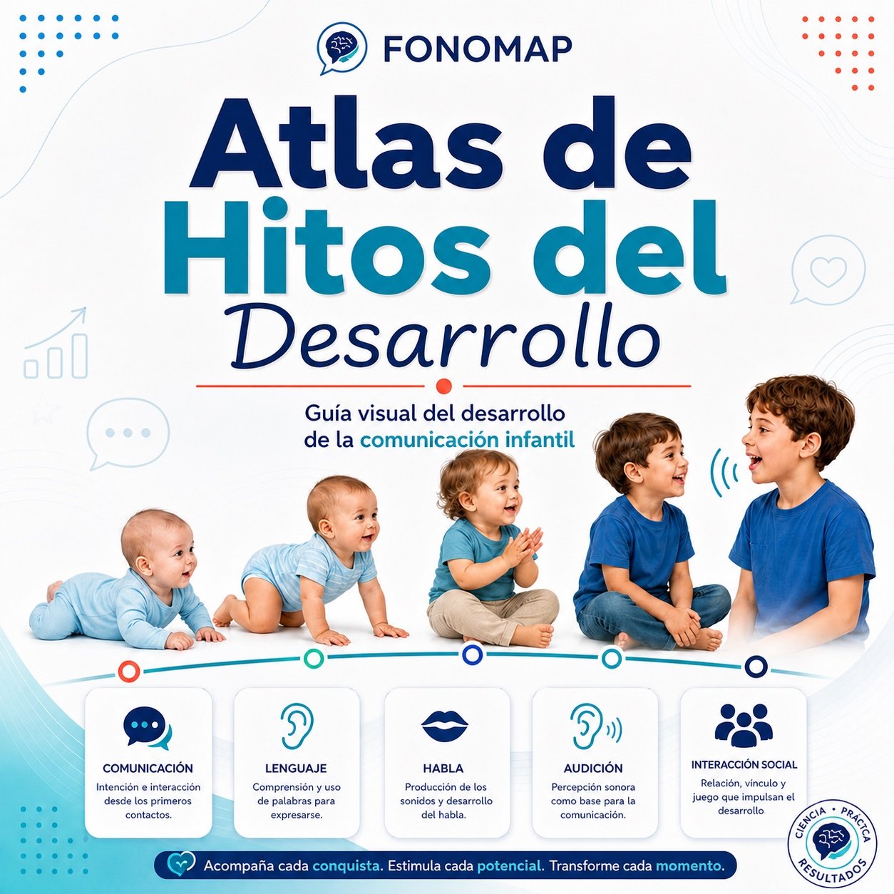 Atlas de los Hitos del Desarrollo