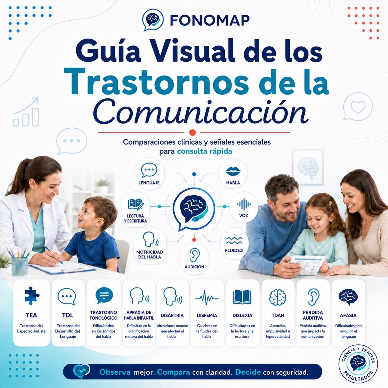 Guía Visual de los Trastornos de la Comunicación