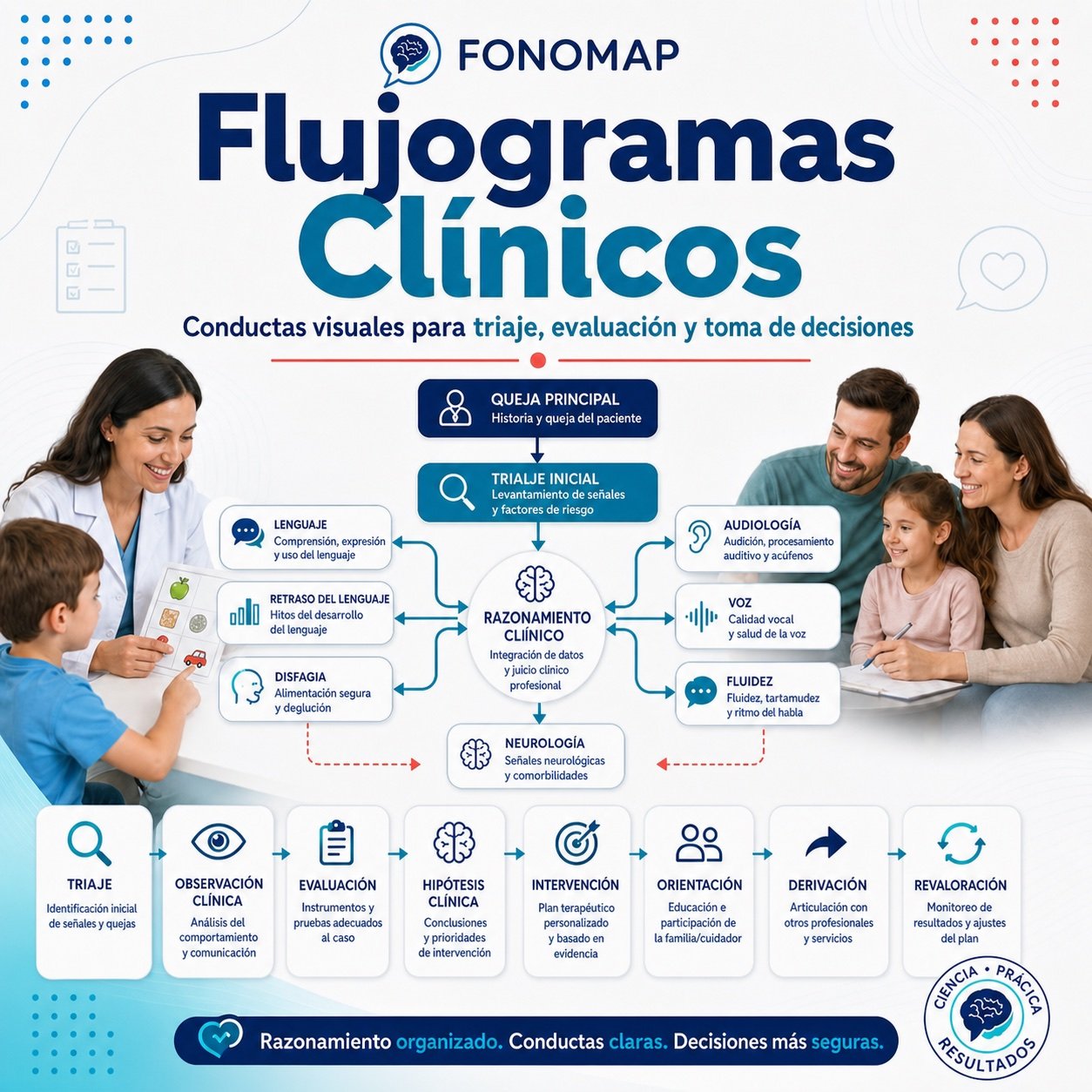 Flujogramas Clínicos