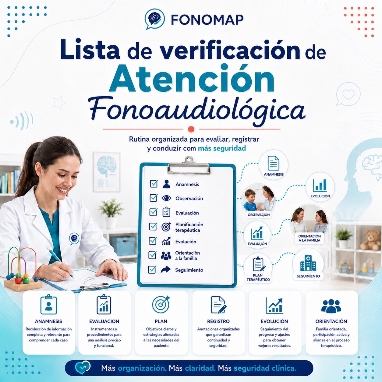 Lista de Verificación de la Atención Fonoaudiológica
